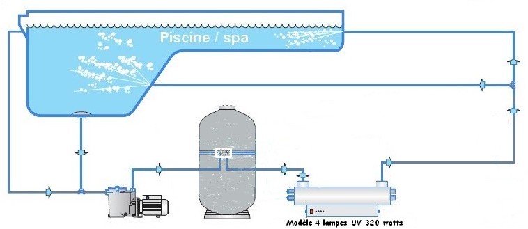 Stérilisateur d'eau en inox