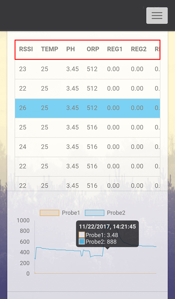 Contrôle à distance par application smartphone