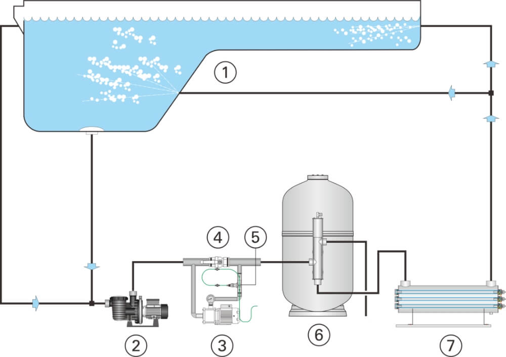 Générateurs d'ozone UV-C en inox